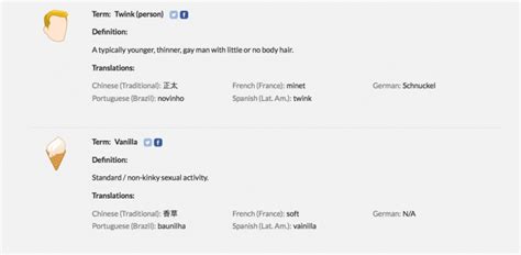SCRUFF GAY SLANG DICTIONARY Is A Thing Via Towleroad Daily Squirt