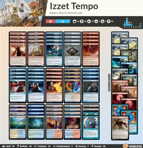 Izzet Mtg Standard