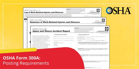 Osha Form A Posting Requirements Riskwise