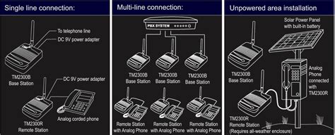 What is a Multiline Phone System: A Guide for Small Businesses - Premio