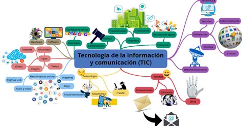 Nuestros Mejores Mapas Conceptuales Sobre Las Tic Riset