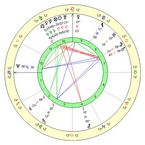 Ng Cho Nam Age Birthday Zodiac Sign And Birth Chart