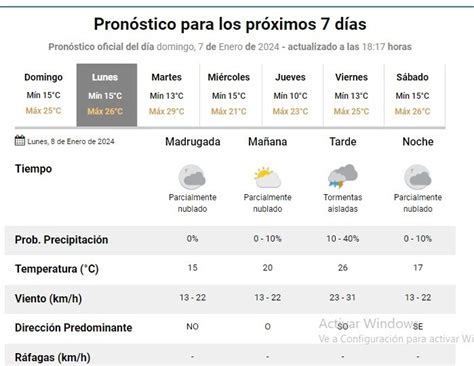 Clima en Necochea Qué anuncia el pronóstico para hoy Noticias de