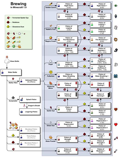 Minecraft Ultimate Brewing Guide - US FLAG COTTON