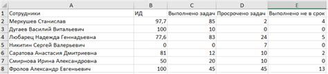 Исполнительская дисциплина