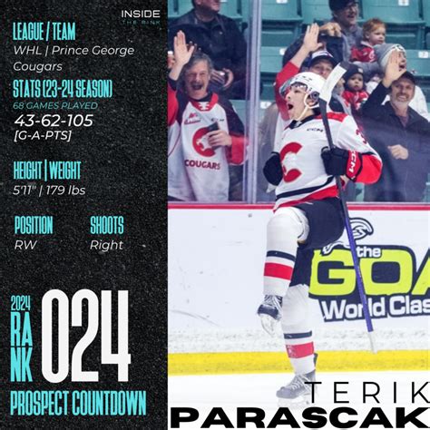 Nhl Draft Prospect Profile Terik Parascak Inside The Rink