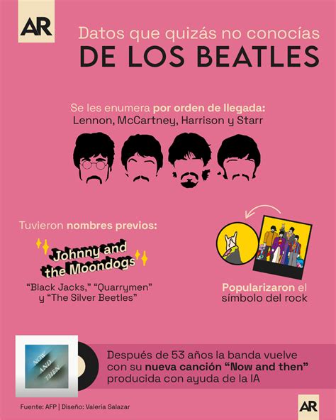 Curiosidades de los Beatles que quizás desconocía