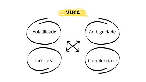 Mundo Vuca E Bani O Que é Como Lidar Entenda Como Funciona