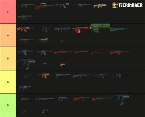 Thoughts On This Weapons Tier List Rzerosievert