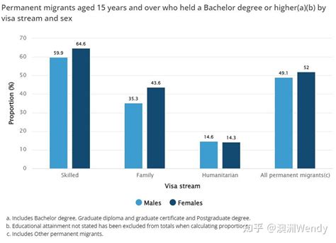 澳洲发布永久移民报告，中国大陆移民人数33 5万，为第二大来源地 知乎