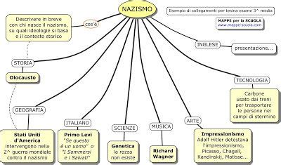 8 Idee Su Tesina Mappe Concettuali Materiale Per Scuola Media