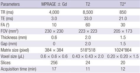 MRI Sequence Chart