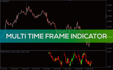 Multi Time Frame Indicator Mtf For Mt4 Download Free