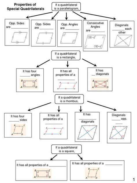 Classifying Quadrilaterals Worksheet With Answers