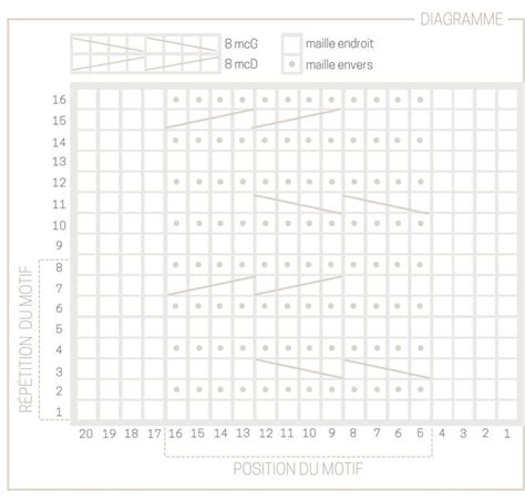 Pingl Sur Tutoriels Tricot Knitting Tutorial