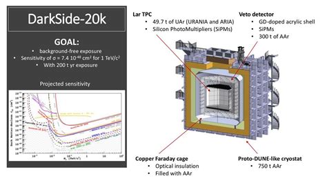 The DarkSide experiment презентация онлайн