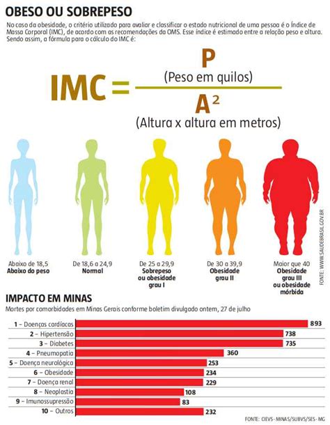 Sobrepeso Letal Telegraph
