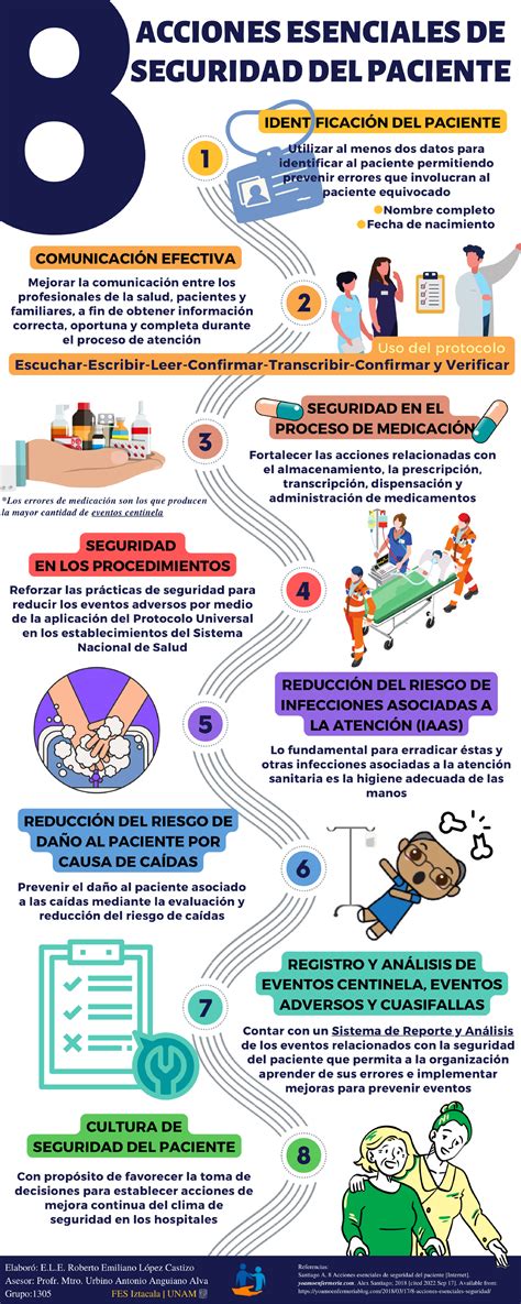 8 Acciones Esenciales Para La Seguridad Del Paciente Jessi NBKomputer