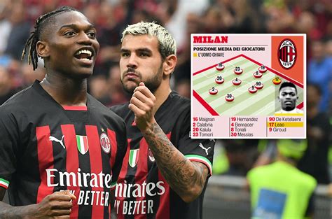 Photo: Average position of each Milan player in huge win against Inter