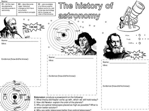 History Of Astronomy Teaching Resources History Of Astronomy