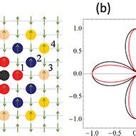 A Illustration Of An Hole Pair In Its Antiferromagnetic Environment