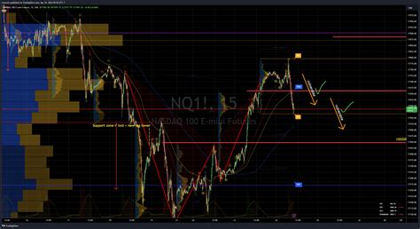 CME MINI NQ1 Chart Image By Racernic TradingView