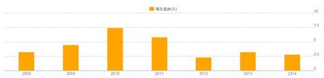 1301 台塑：個股洞察報告 個股洞察報告 ｜投資小學堂