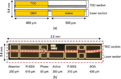 Figure From Suppression Of Thermal Wavelength Drift In Super