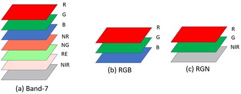 The illustrations of different spectrum band combinations. (a) is a ...