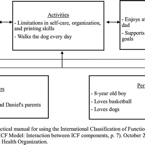 Classification Of Daniels Case Study Using The Icf Framework