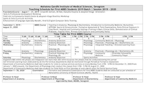 PDF Mahatma Gandhi Institute Of Medical Sciences Sevagram