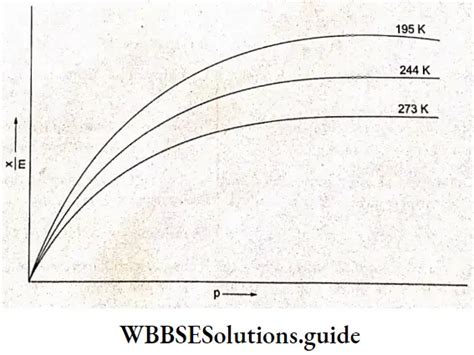 Surface Chemistry Notes - Adsorption, Colloids, Tyndall Effect - WBBSE ... 