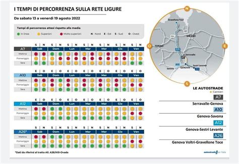 Autostrade Le Previsioni Di Traffico Per La Settimana Di Ferragosto