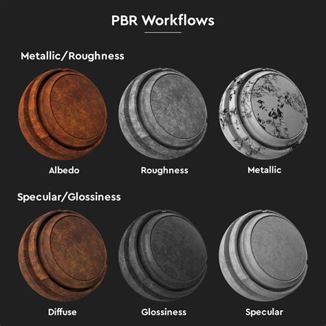 Pbr Textures Metallic Vs Specular Workflow A23d