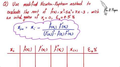 Multiple Roots Modified Newton Raphson Method Youtube