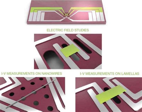 14 Example Of A Heating And Biasing Mems Chip Design Reused With