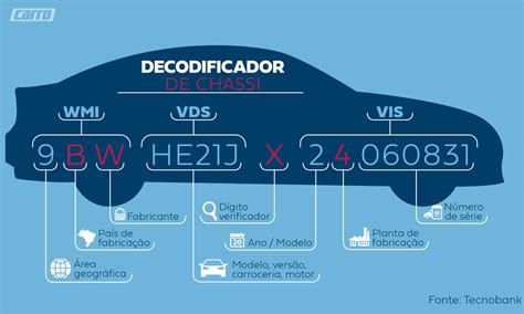 Entenda O Que Significam E Para Que Servem Os N Meros Do Chassi Do