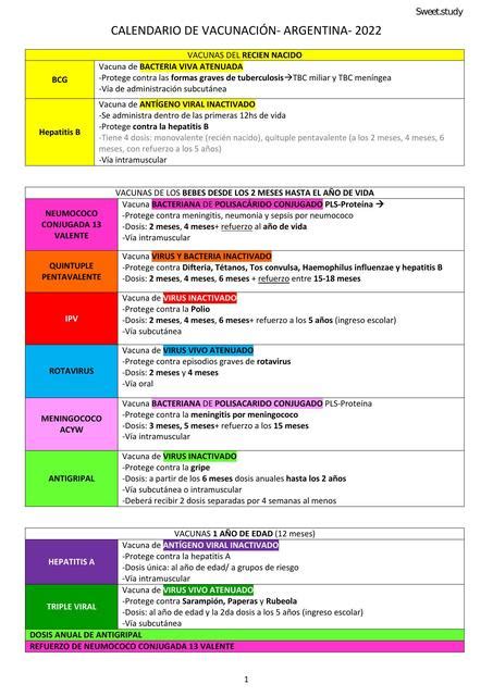 Calendarios De Vacunaci N Argentina Sweet Study Udocz