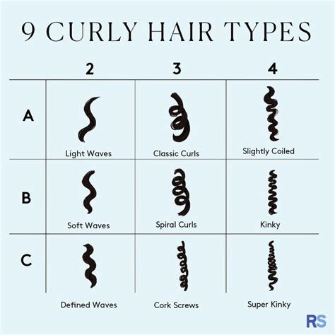 How To Figure Out Your Curl Type Plus The Best Products To Use Types