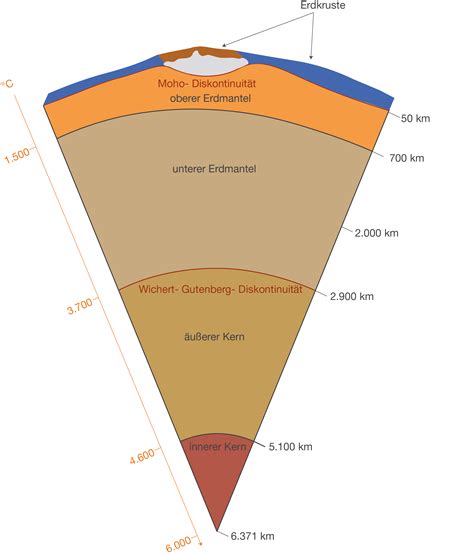 Schalenbau Der Erde Lithosph Re Geo Digitales Schulbuch Skripte