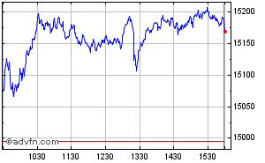 Nasdaq 100 Index Stock Chart NDX Free realtime streaming Stock ...