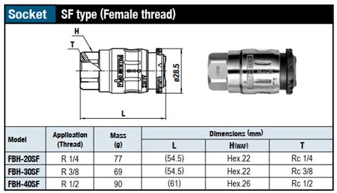 Đầu nối nhanh khí nén Nitto kohki FBH 20SF FBH 30SF FBH 40SF