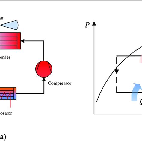 Schematic diagram and pressure-enthalpy diagram of vapor cycle ...