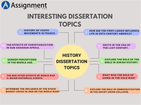 240 Best Dissertation Topics On Various Fields Of Study