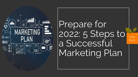 Marketing Plan For 2022 Bigorangemarketing