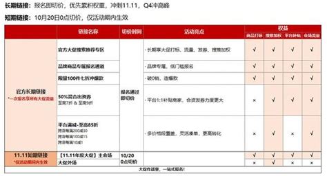 双11玩法揭秘！2023年淘宝and拼多多双十一活动规则汇总 知乎