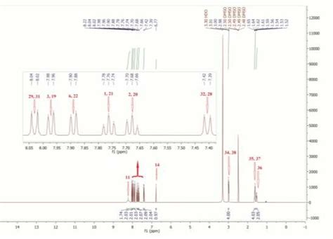 Figure S2 1 H Nmr Spectrum Of Compound 5a Download Scientific Diagram