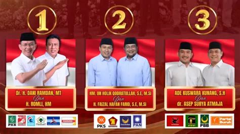 UPDATE Hasil Quick Count Pilkada Bekasi 2024 Ade Asep Klaim Menang