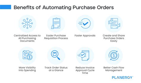 Purchase Order Po Process And Procedures Planergy Software