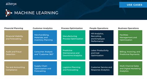 Alteryx Automated Machine Learning Automl Explained Billigence